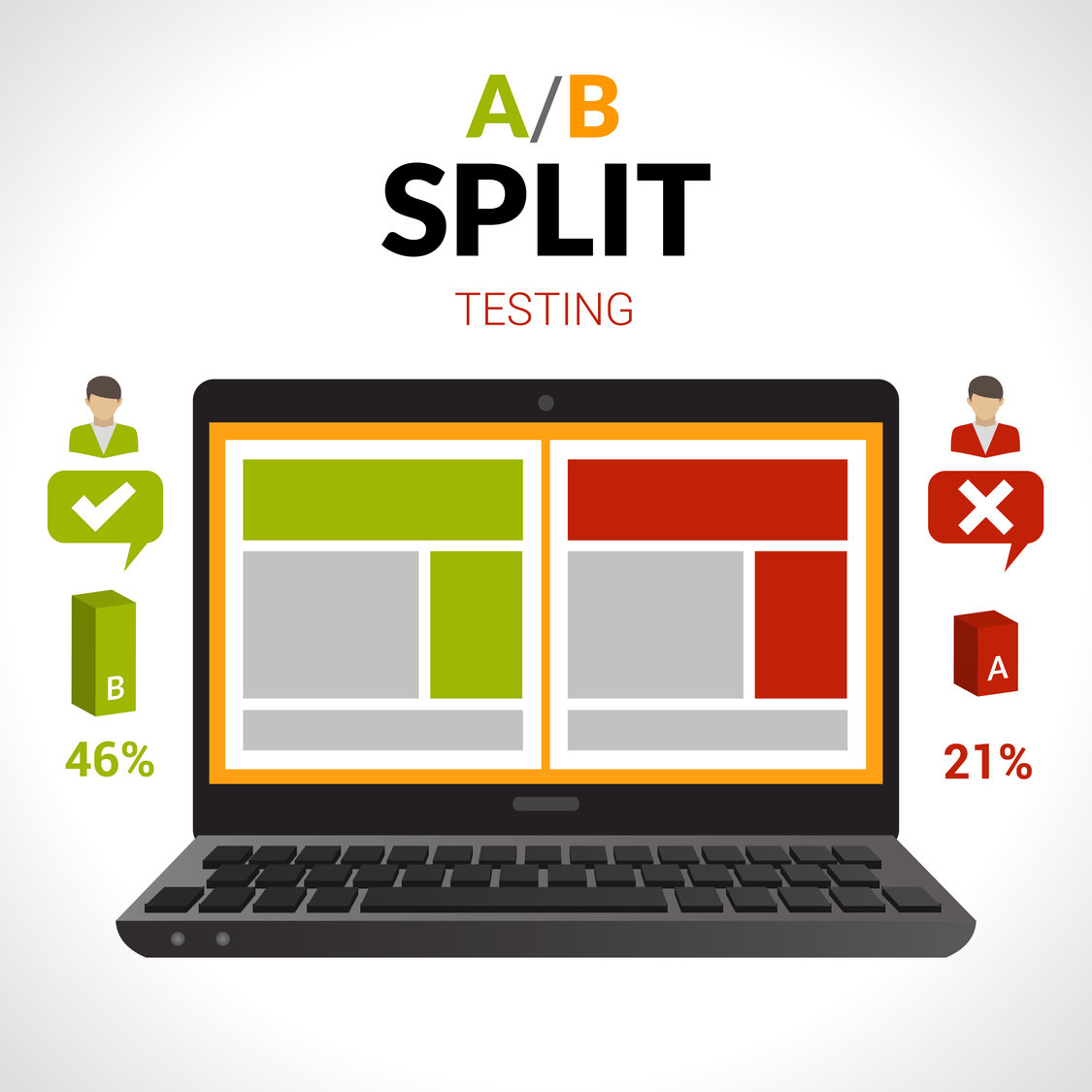 Landing Page A/B Split Testing - What To Test And How To Do It