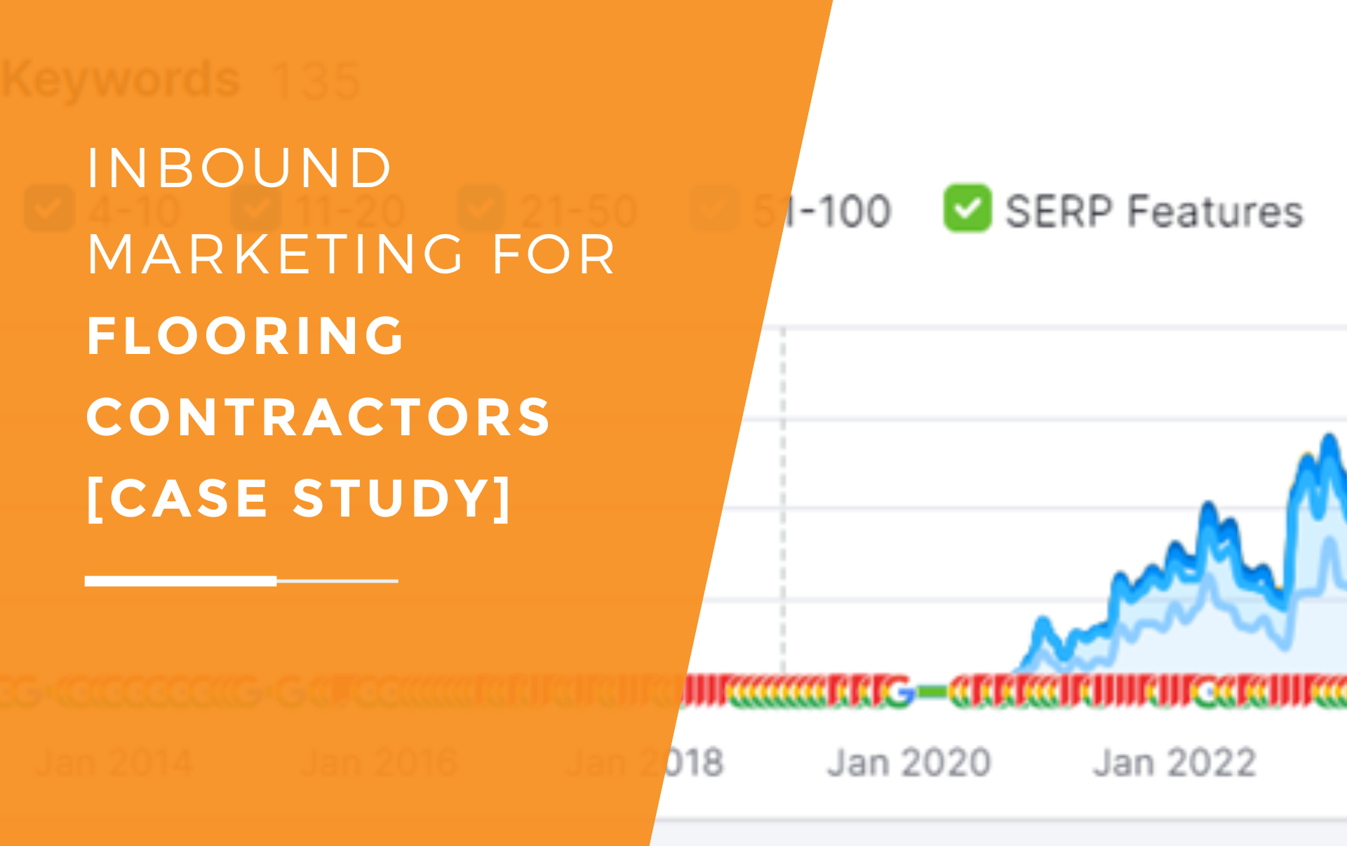 Graph showing the positive effects of inbound marketing on a flooring company.