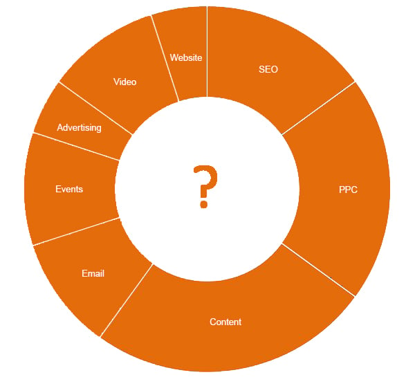 Costs Chart